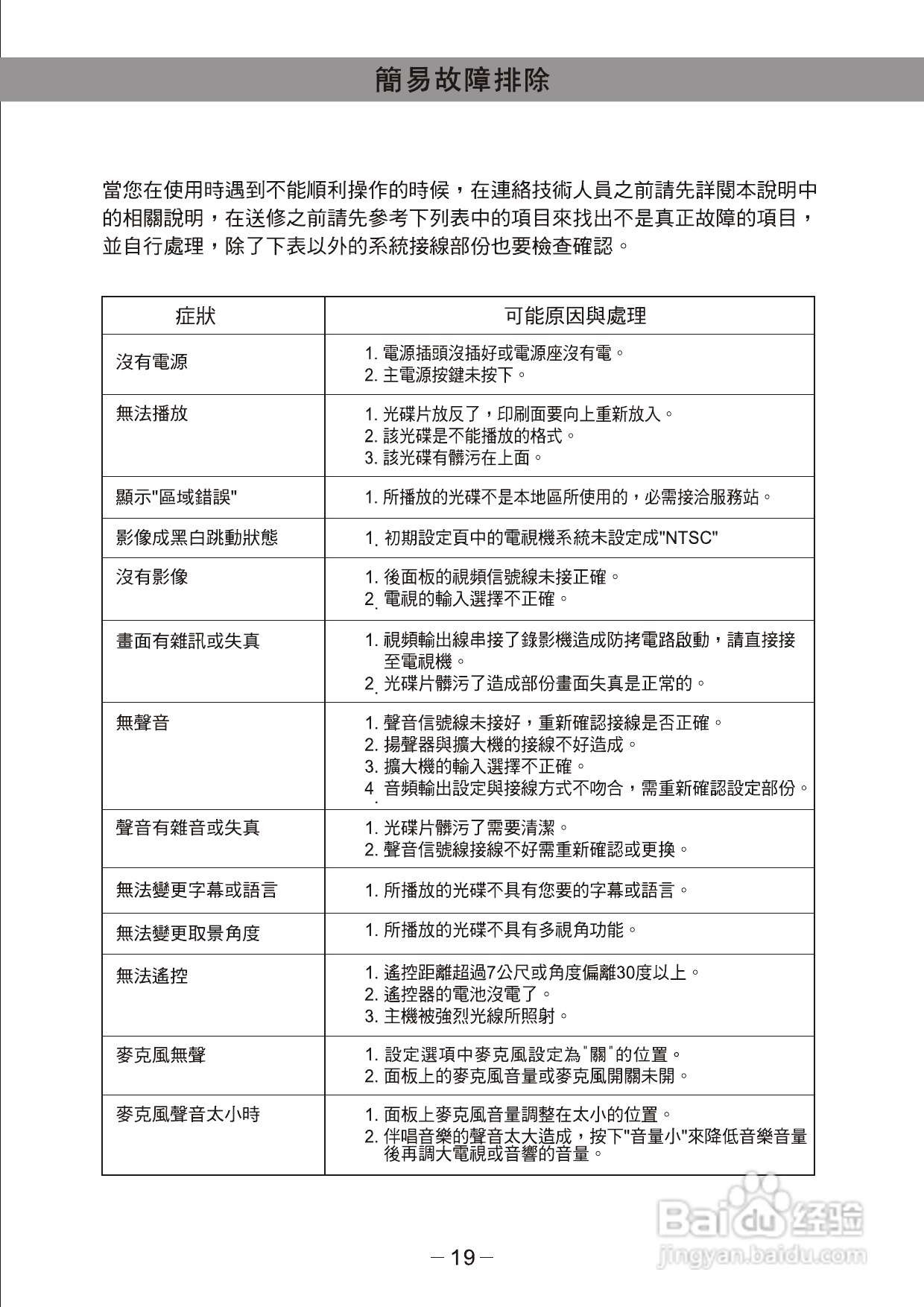 歌林KVD-799SK(s)1型数位影音光碟机说明书:[1]