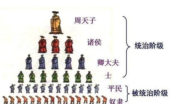 战国时期的士与西周时期相比有什么变化