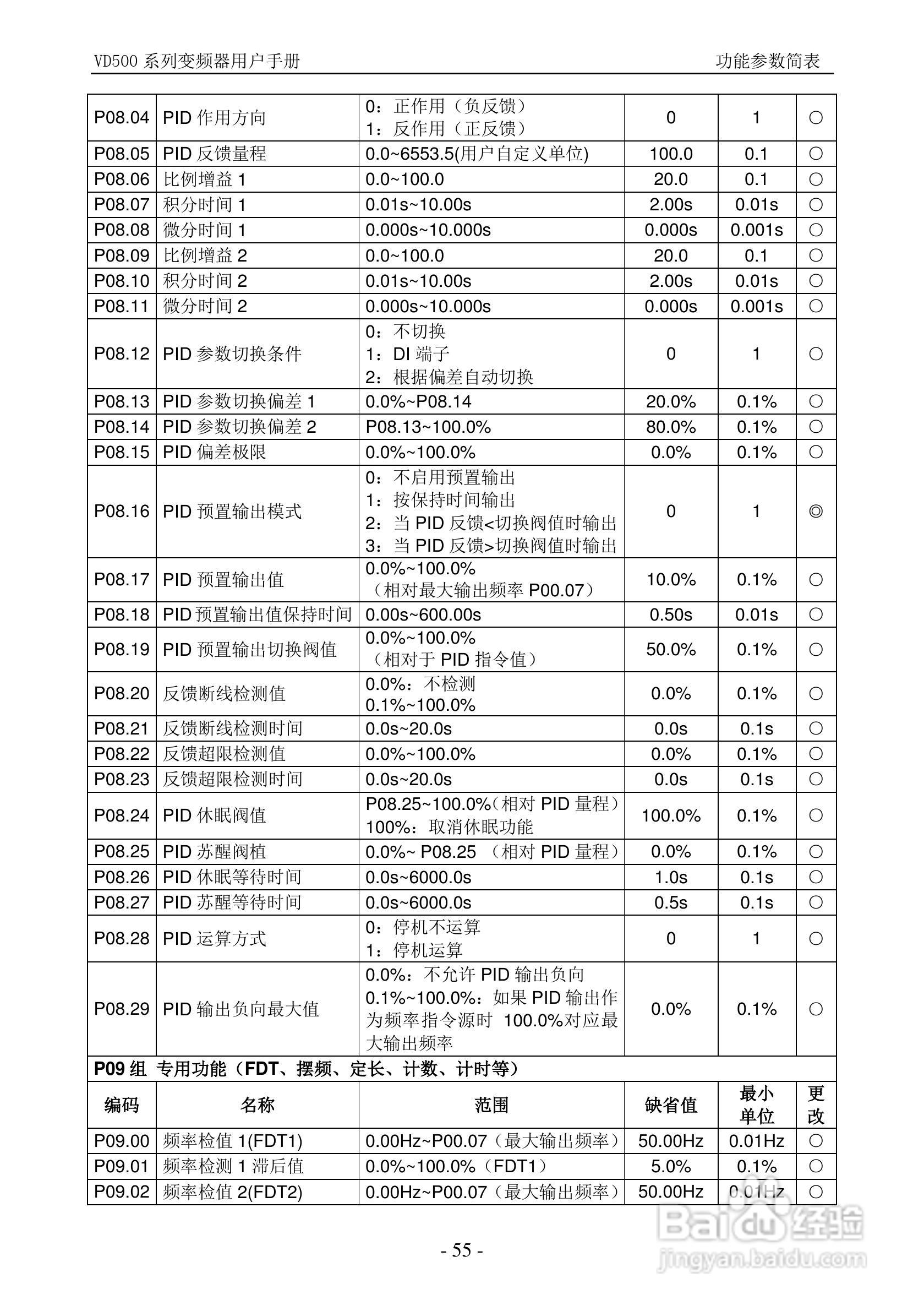 沃森VD500-7T-560P变频器使用说明书:[6]