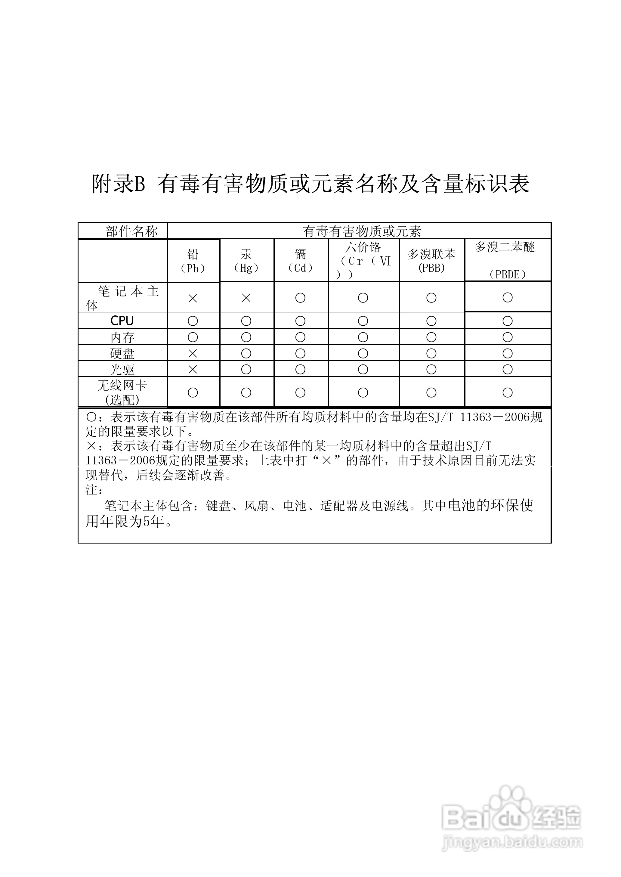 方正S650G笔记本电脑使用说明书:[6]
