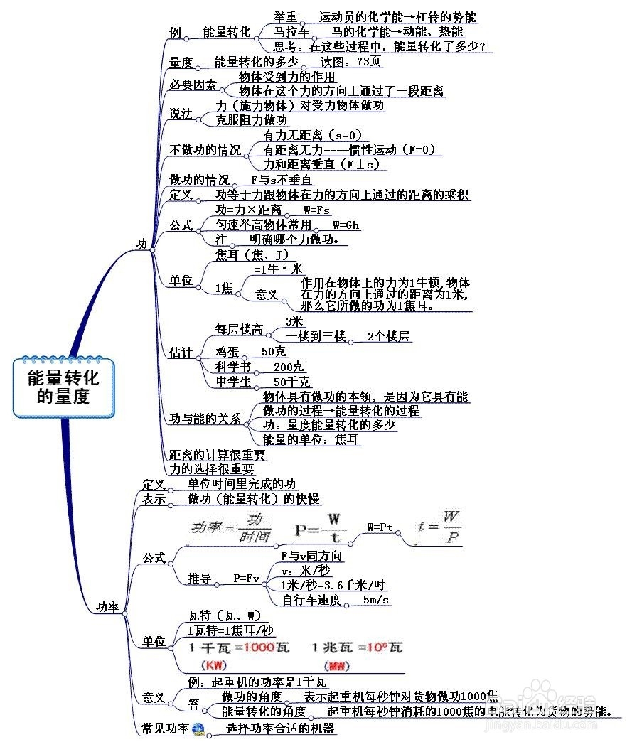 初中能量复习思维导图