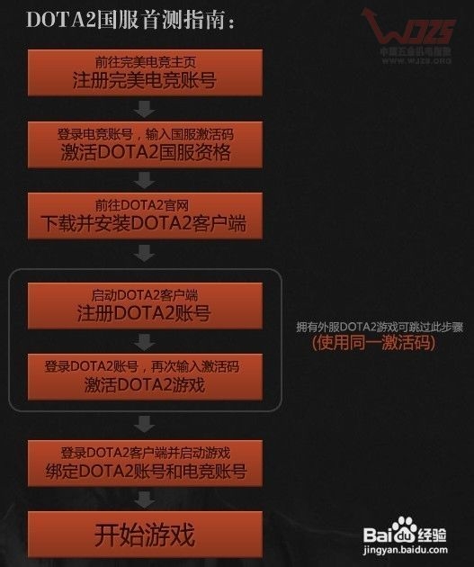 如何获得dota2的激活码?