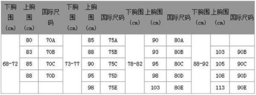 如何计算罩杯？