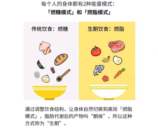 0碳水奶酪蛋糕