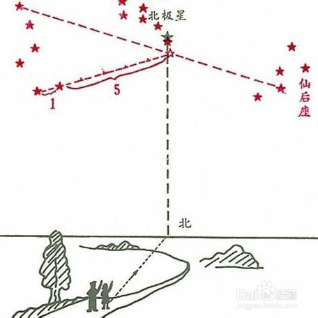 如何判断地理方向？