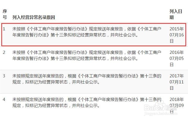 个体工商户进入黑名单后怎么恢复