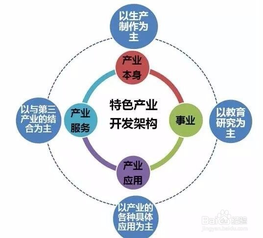 淘宝店铺如何运营