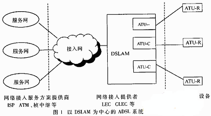 aAdsl是一种能够通过什么提供宽带数据业务的技术