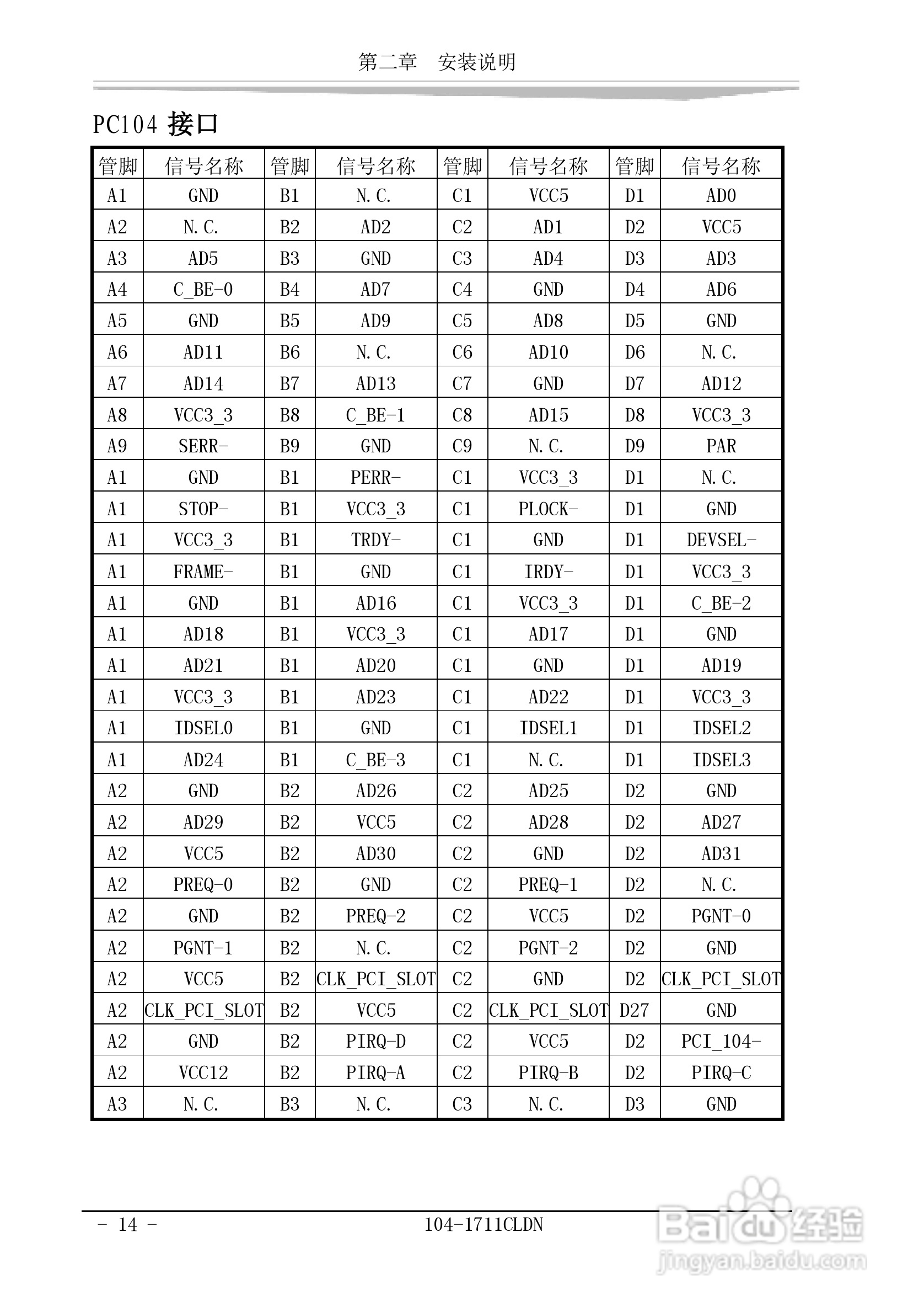 研祥104-1711CLDN工业级CPU板卡说明书:[2]