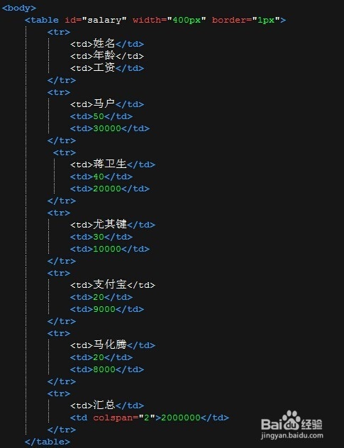 jquery之工资表格设计