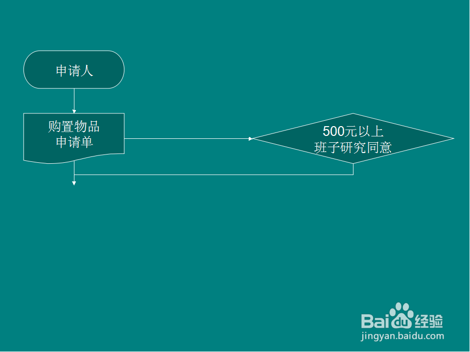 WPS Office 2013个人版：[6]PPT绘制流程图