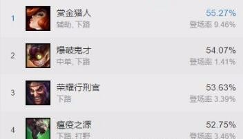 LOL最强ADC女枪天赋出装 大招洗澡爆炸输出