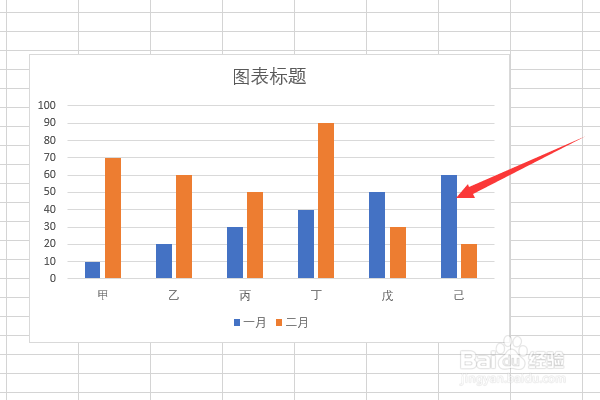 怎么在柱状图上加折线图