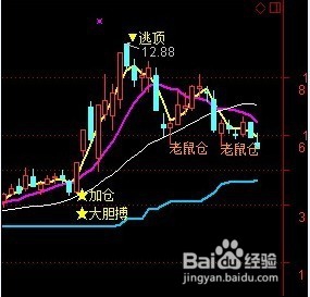 股票投资的不良心态解析?