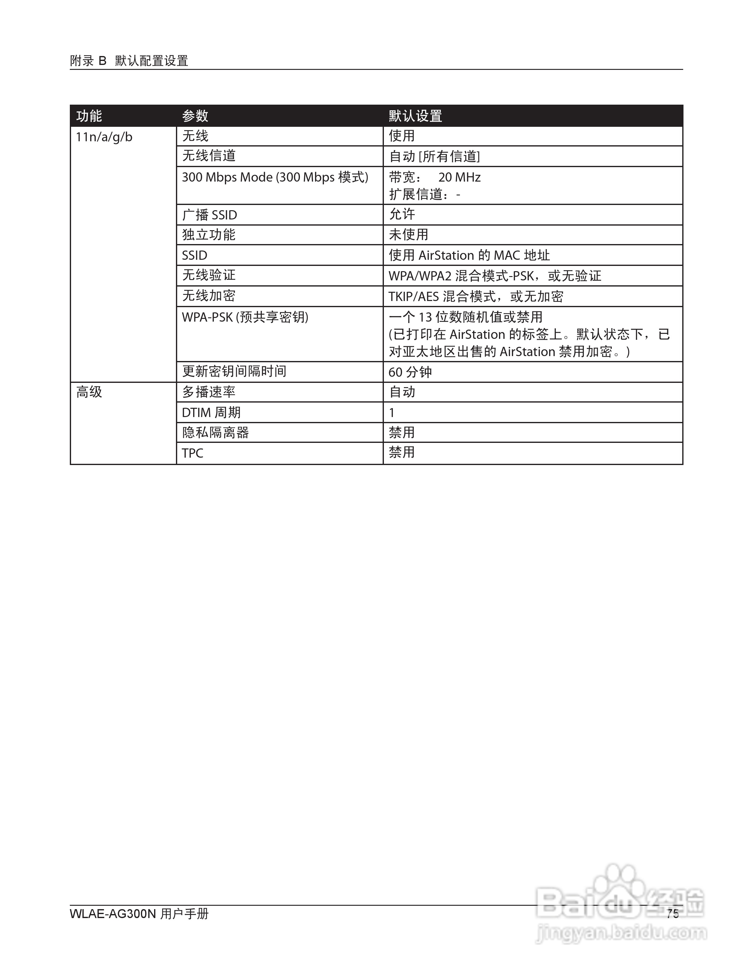 美禄可WLAE-AG300N-CH 300Mbps双频无线以太网转换器用:[8]