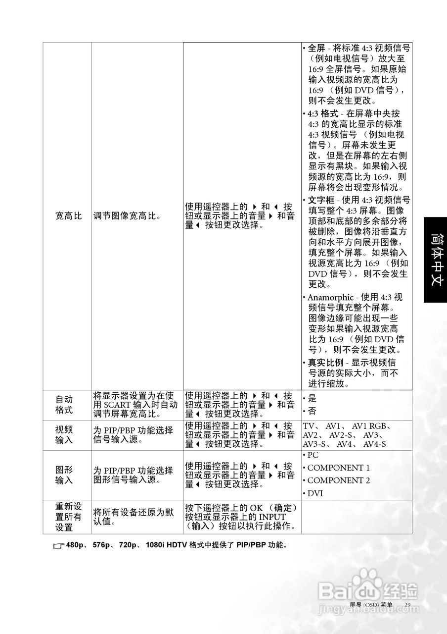 明基DV3250液晶彩电使用说明书:[4]