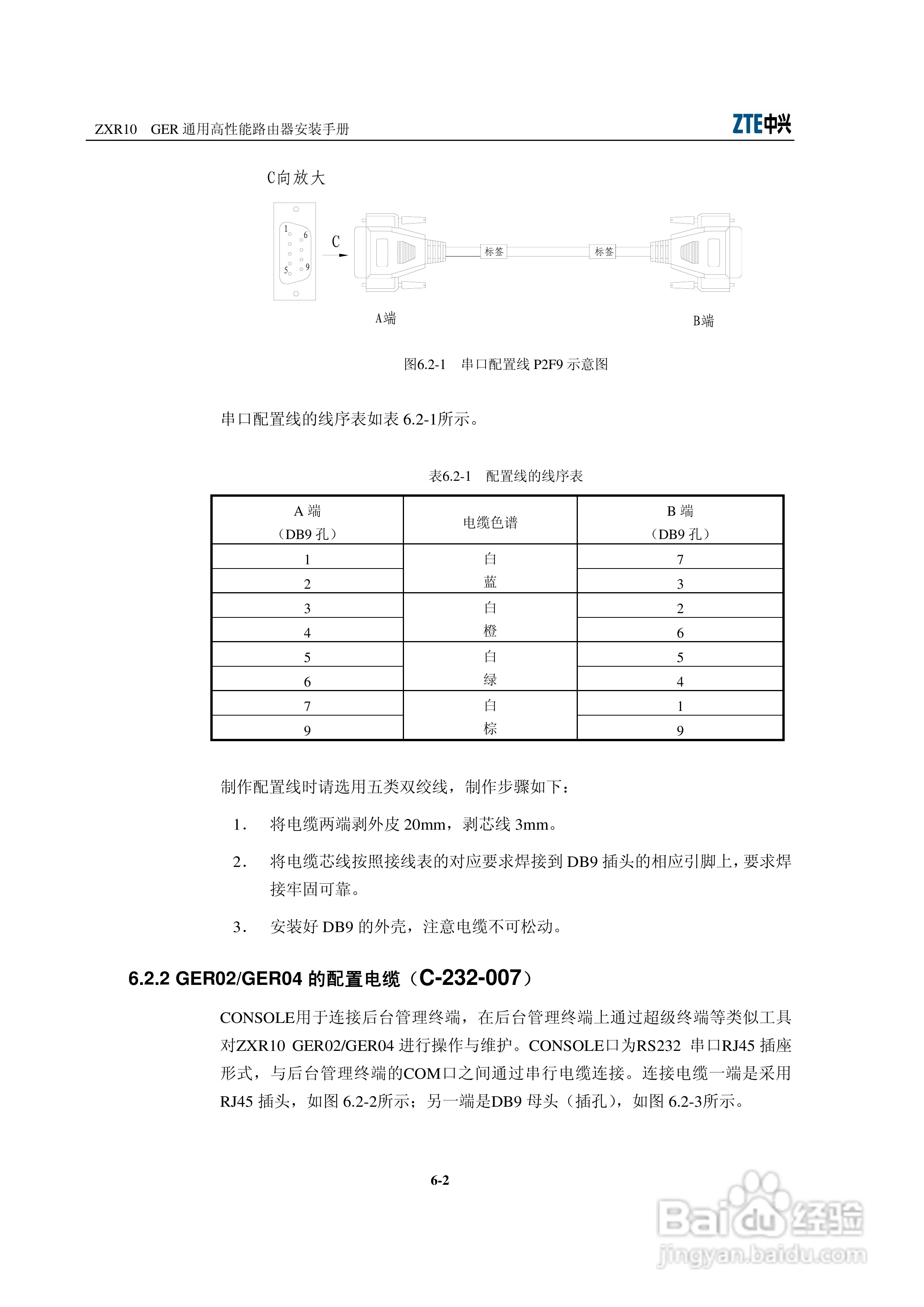 sjzl20061674-ZXR10 GER通用高性能路由器安装手册:[5]