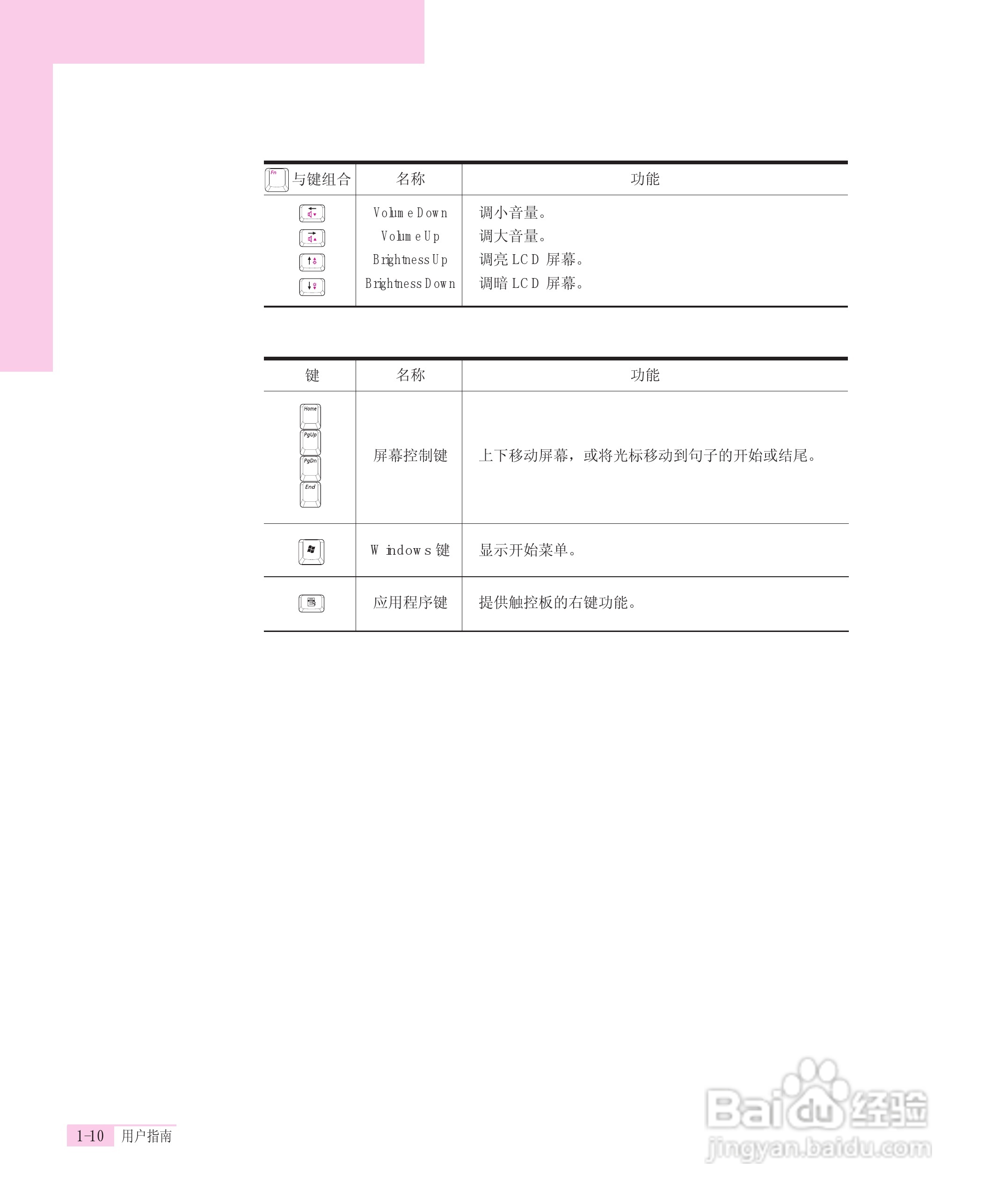 三星R55-AV0笔记本电脑使用说明书:[2]