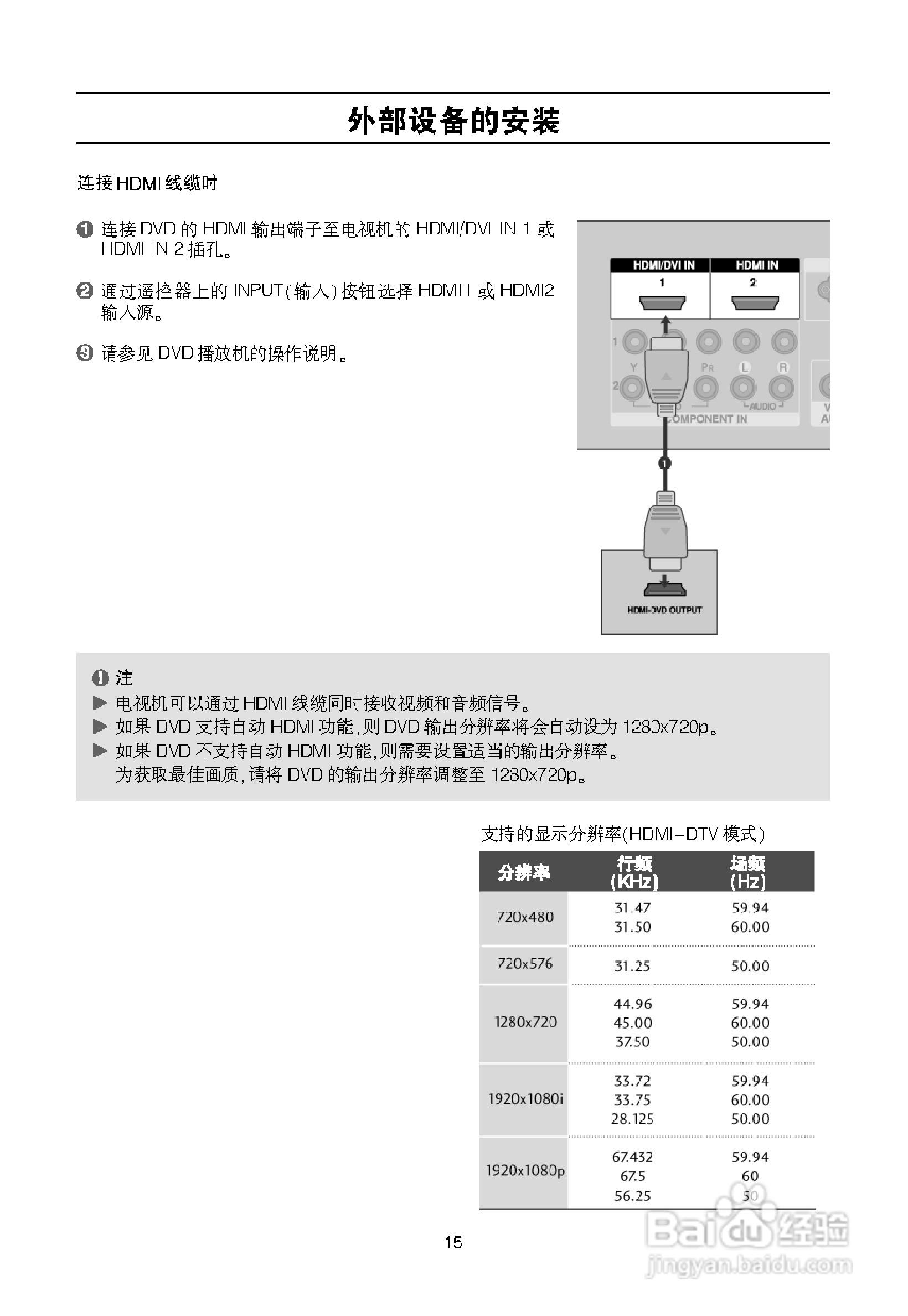 LG 32LB9R液晶彩电使用说明书:[2]
