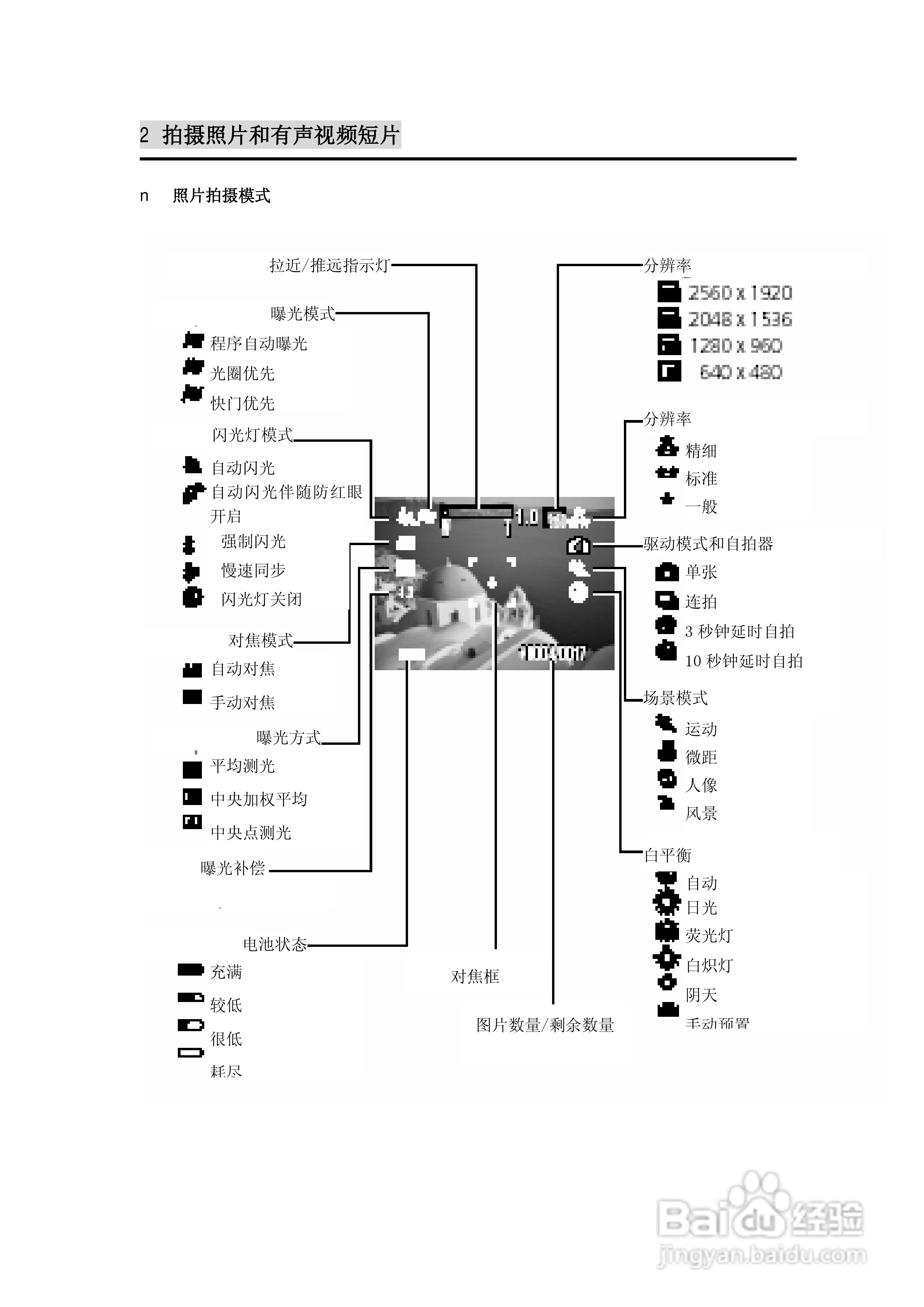 lenovo联想数码相机V50说明书:[3]