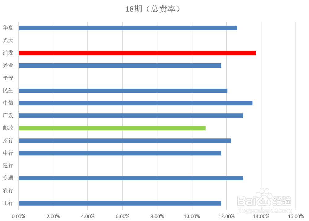 15家银行信用卡分期手续费精细解析！