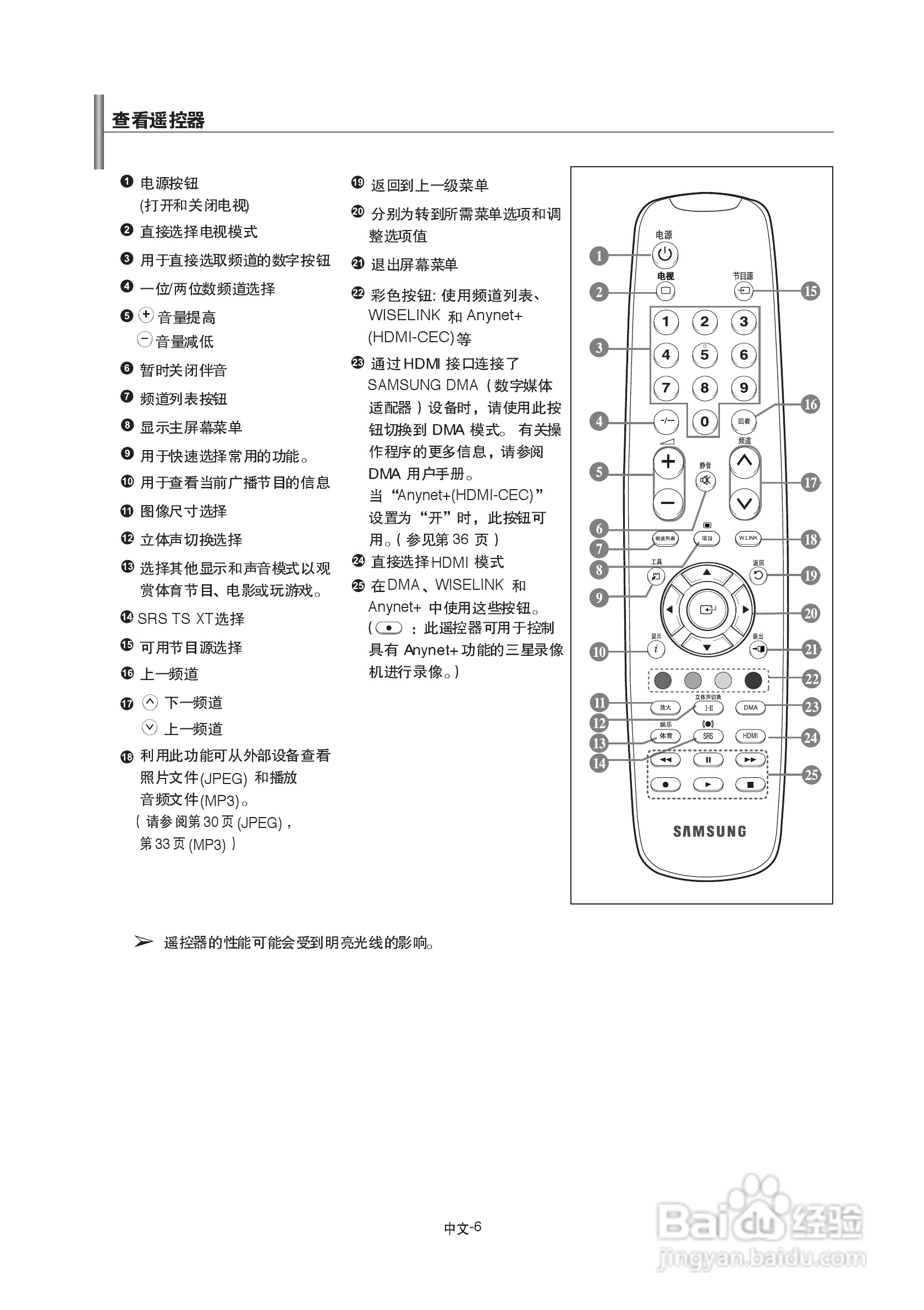 三星LA40A610A3R液晶彩电使用说明书:[1]