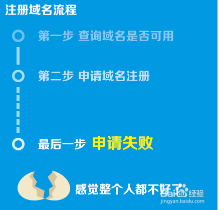 怎么分辨域名有几级