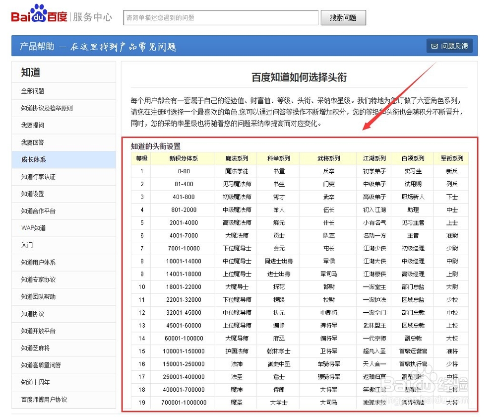 查看百度账号等级并设置百度知道头衔头像