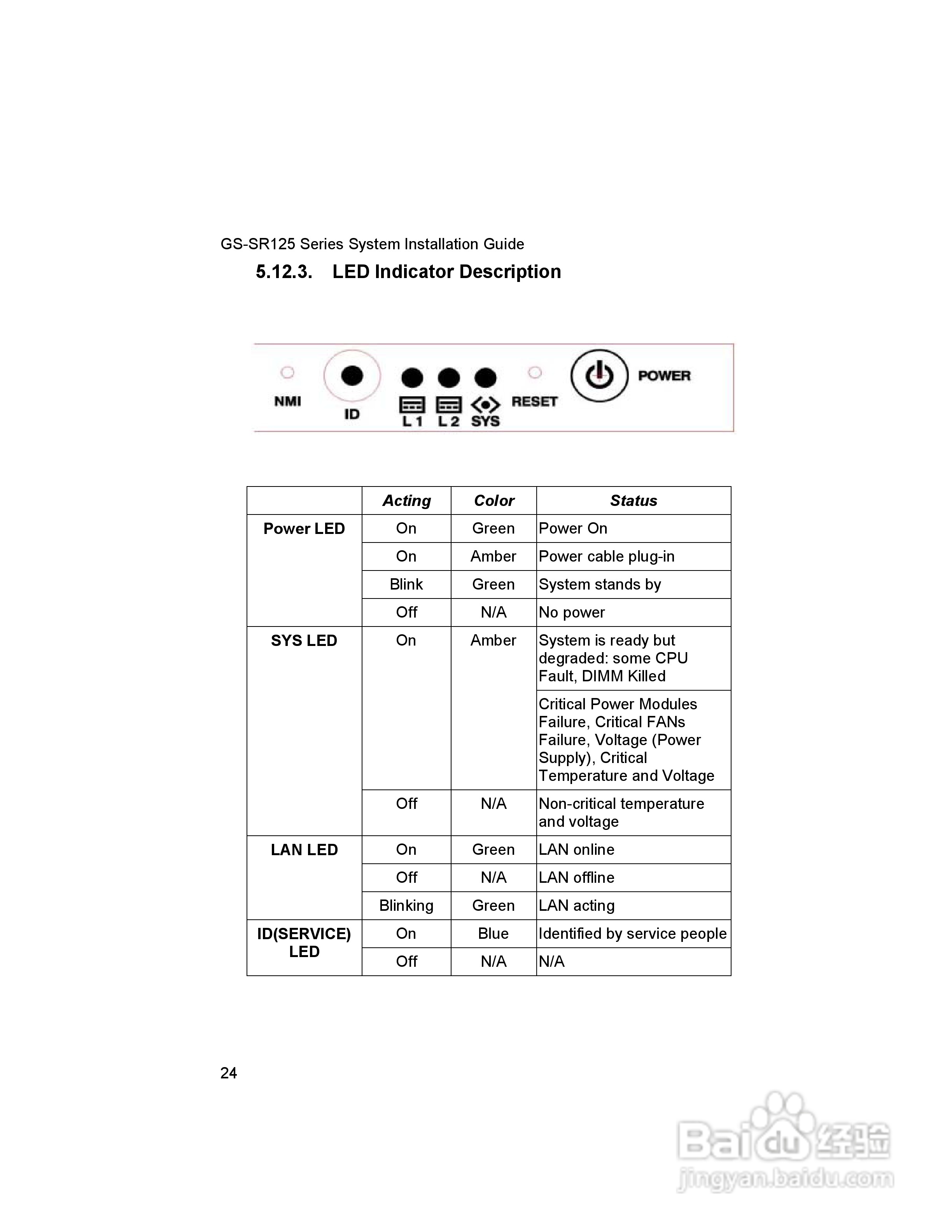 技嘉GS-SR125(1.0 )型服务器使用说明书:[3]