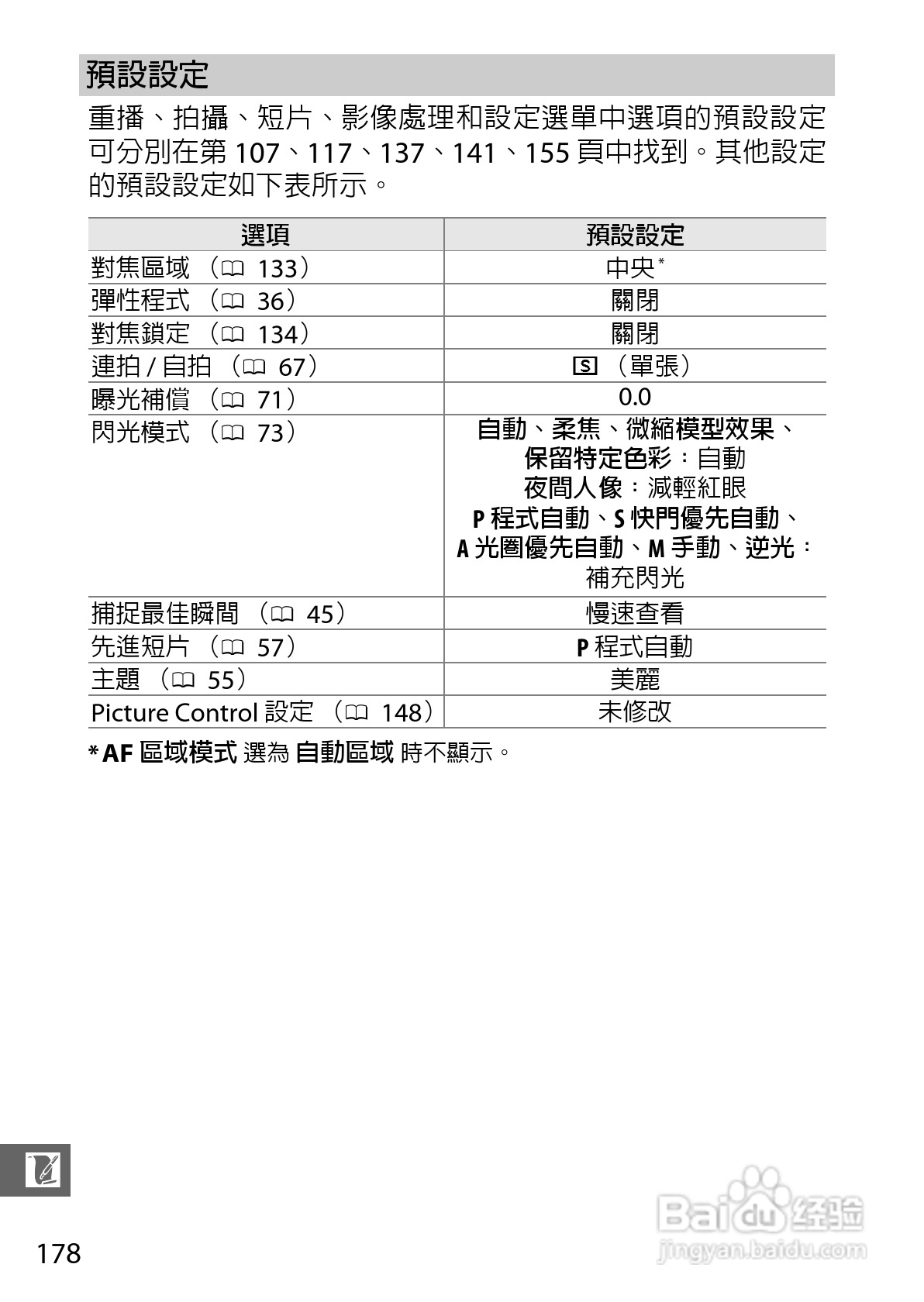 尼康Nikon 1 S1数码相机说明书:[20]