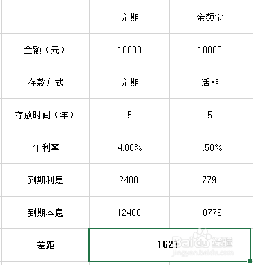 如何用EXCEL计算银行存款收益