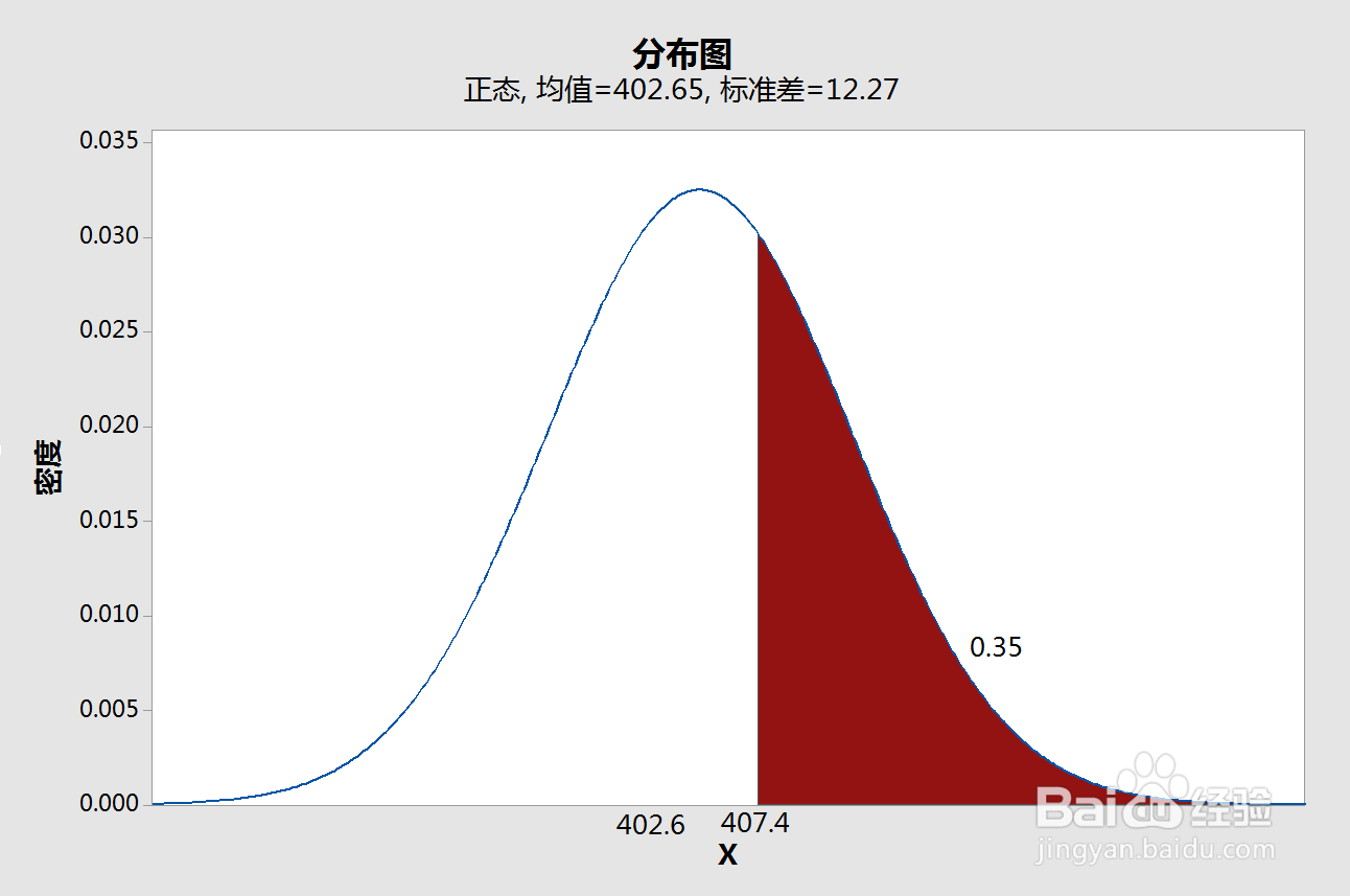 正态分布3σ原则怎么用