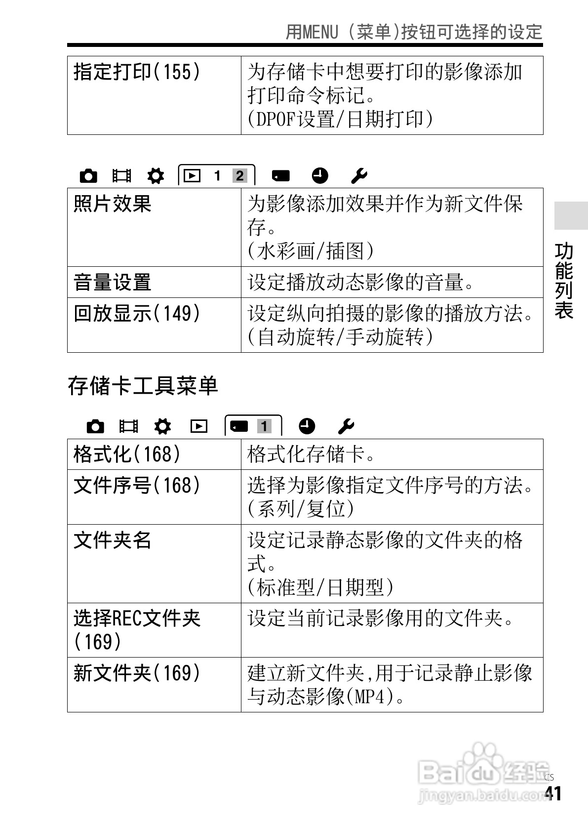 SONY索尼DSC-RX1数码相机说明书:[5]