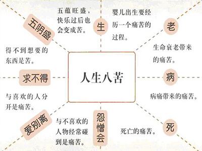 佛教八大苦中，最苦的，是什么