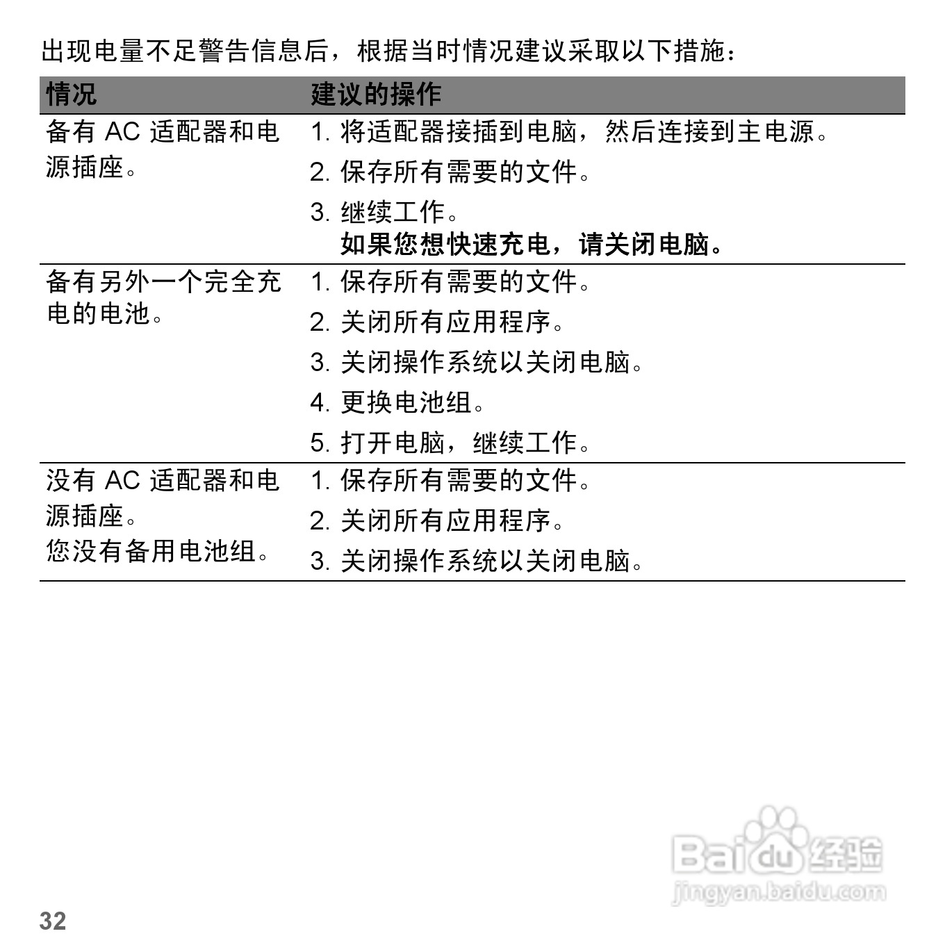 捷威Gateway NE51B笔记本电脑使用说明书:[4]
