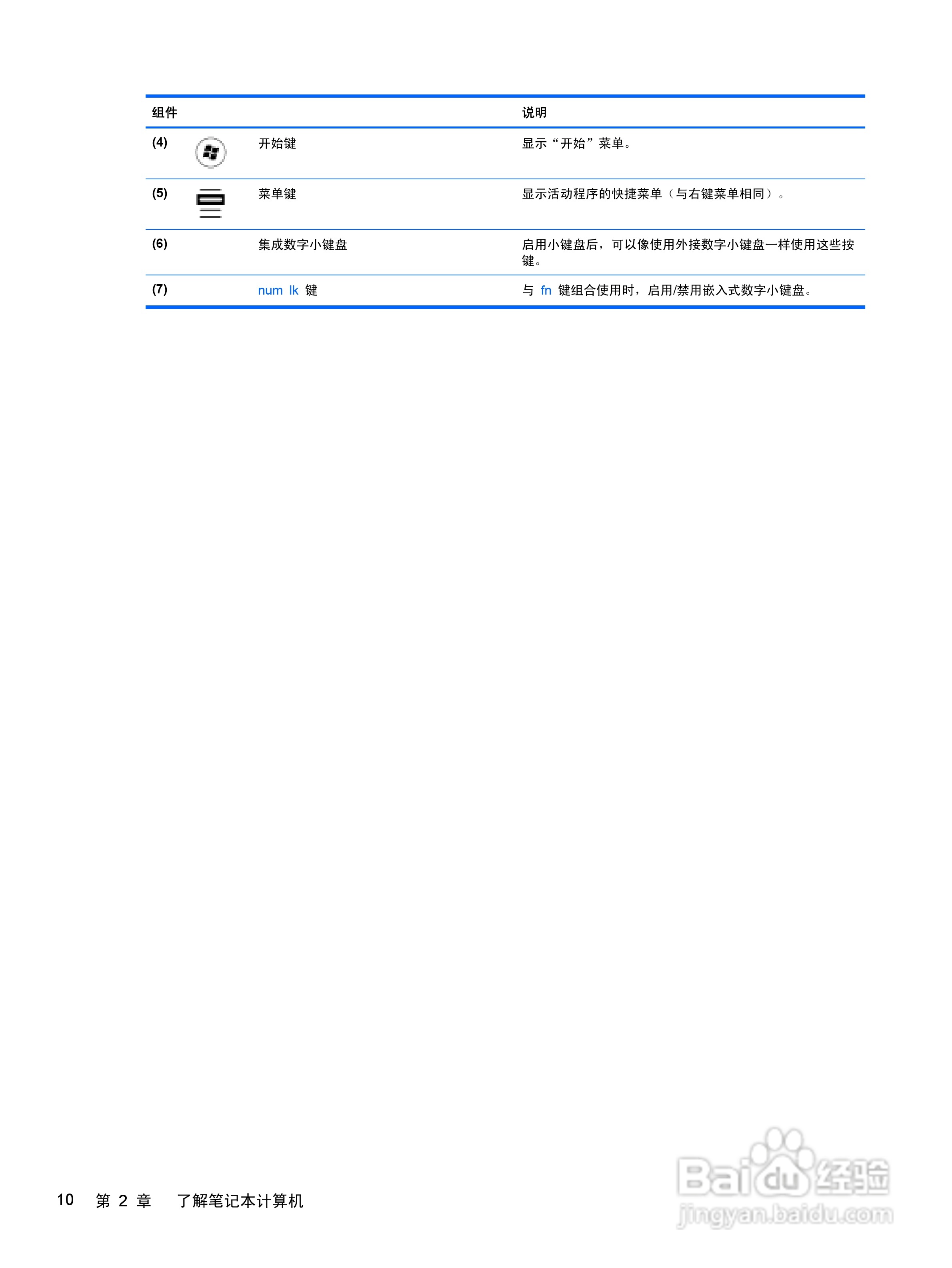 惠普(康柏) HP ProBook 6560b笔记本电脑说明书:[2]