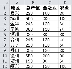 Excel中如何设计堆积柱状图