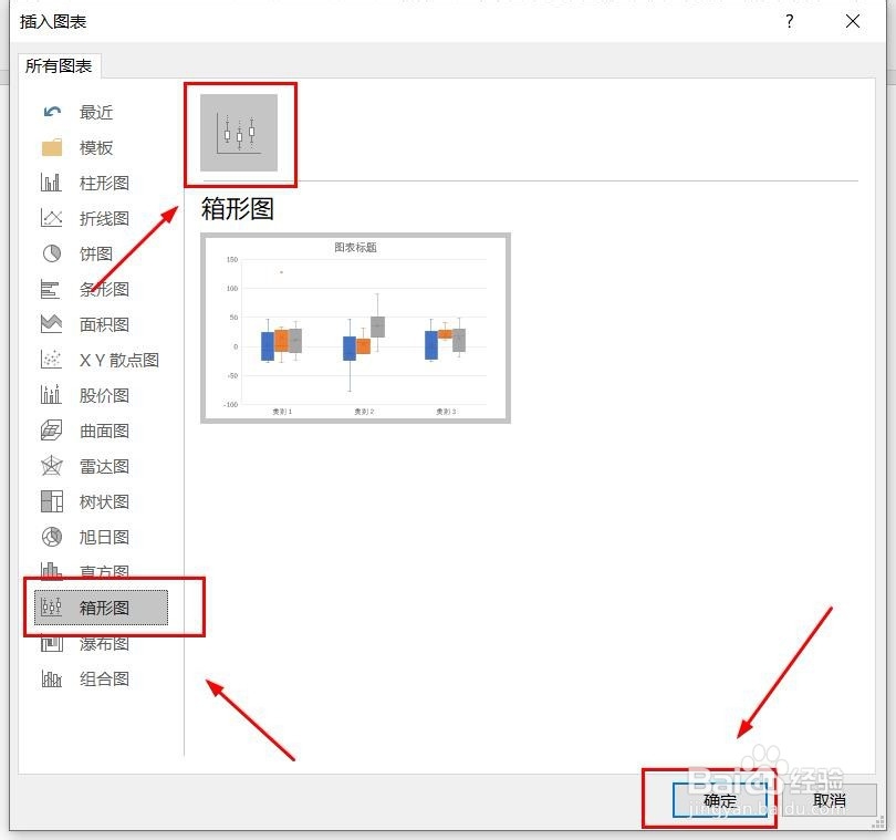 箱形图如何制作