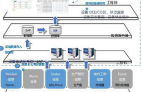 SNMP管理器从被管设备中收集数据的方法