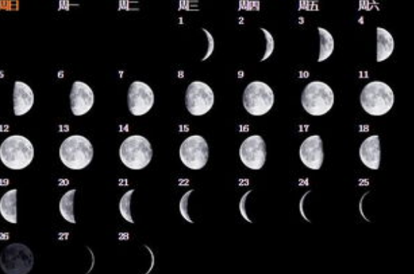 急求！！2008年7月份的月相变化图