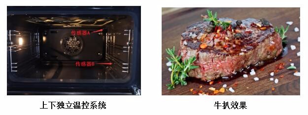 便利贴——最全蒸烤箱选购指南