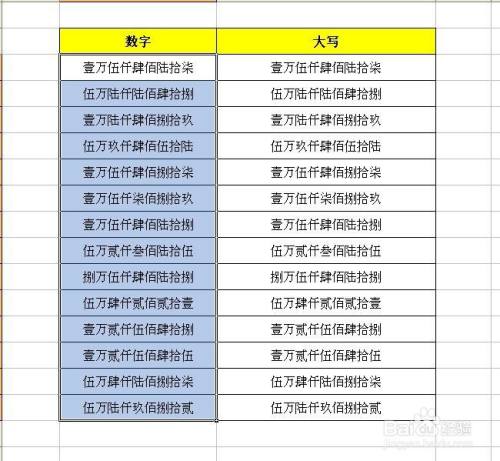 表格中的数字怎么一键转换成金额大写?