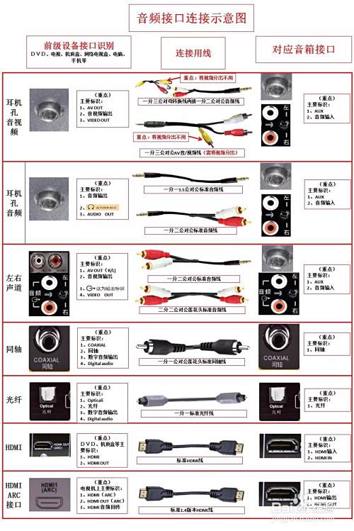 音频输出接口（电视常见的音频输出接口图文分享）