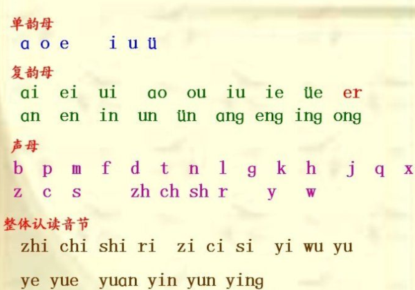 拼音表，正确的