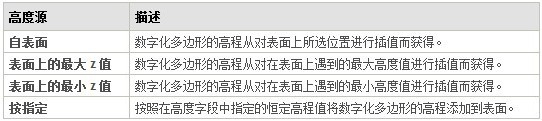 在ArcGIS中如何利用TIN工具添加面