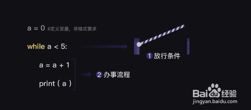 python中的while怎么使用
