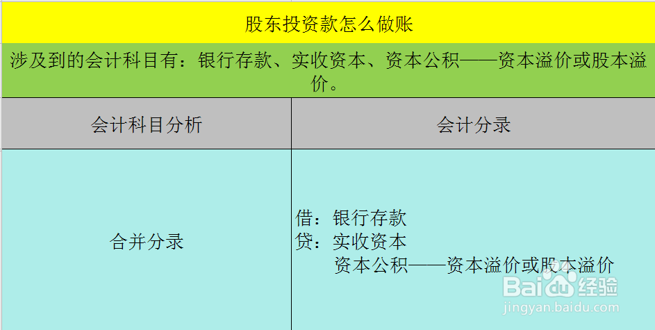 股东投资款怎么做账