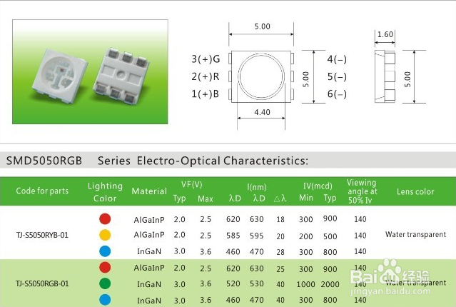 5050RGB贴片LED灯珠的参数和选购技巧
