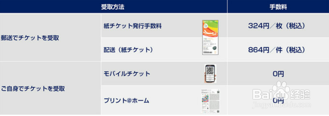 奥运会门票怎么购买