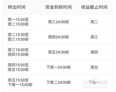 使用理财通余额+需要注意哪些事项?